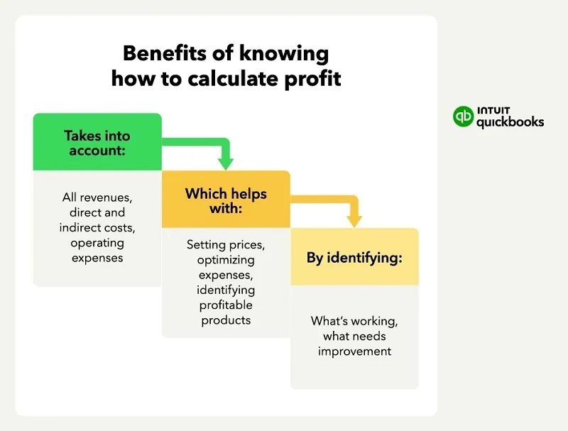 The Cheat Sheet Every Small Business Owner Needs: 7 Powerful Accounting Formulas for Financial Success