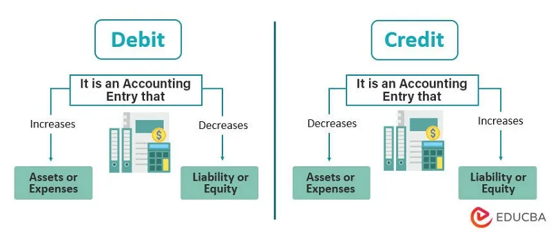 Debits vs. Credits: Dont Let This Accounting Error DRAIN Your Profits!
