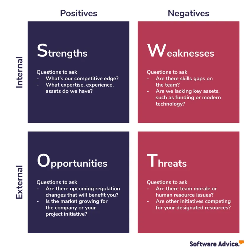 Futureproof Your Small Business: Essential Strategic Planning Tips for Uncertain Times
