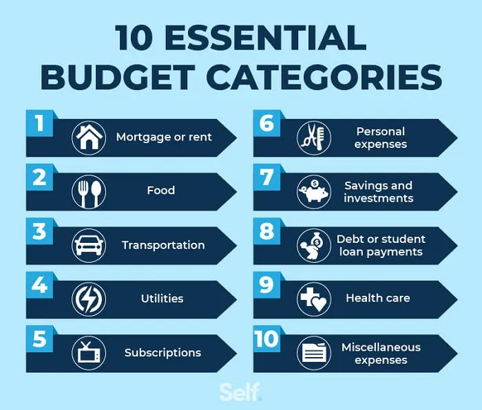 Chart Your Course to Profit: Mastermind Your Small Business Budget