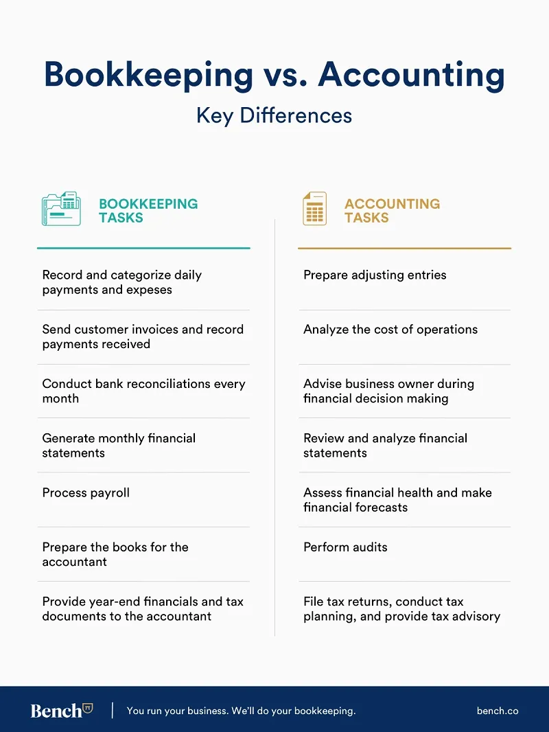 Do I need an accountant if I have a bookkeeper?
