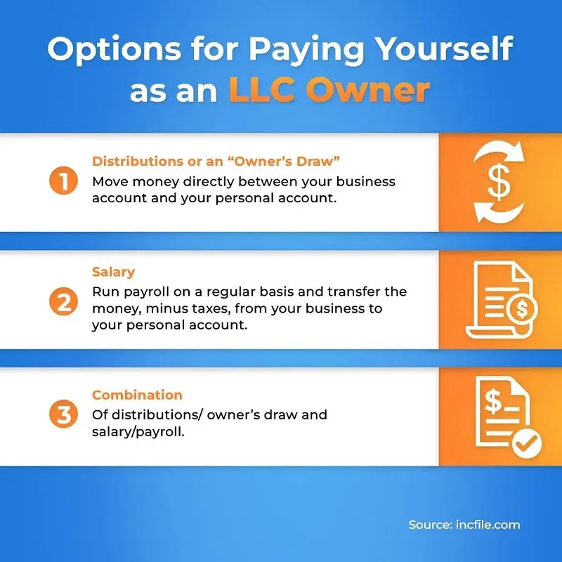 Small Business Owners! Choose the Right Way to Get Paid: Owners Draws vs Payroll Salaries