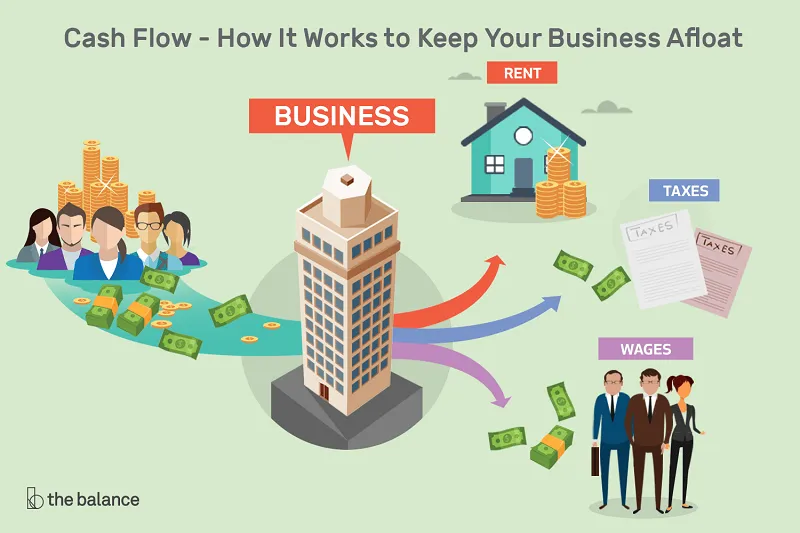 Small Business SOS: The Cash Flow Edition – What You Need to Know
