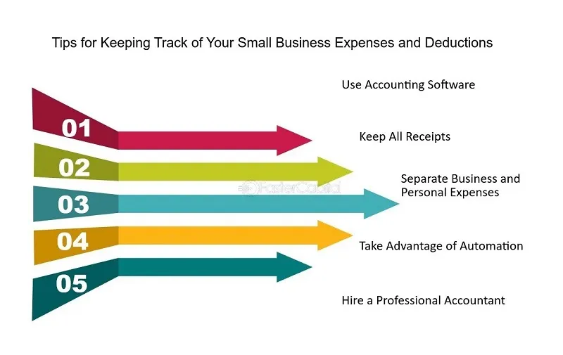 Small Businesses: Youre Probably MISSING OUT on These HUGE Tax Write-Offs!